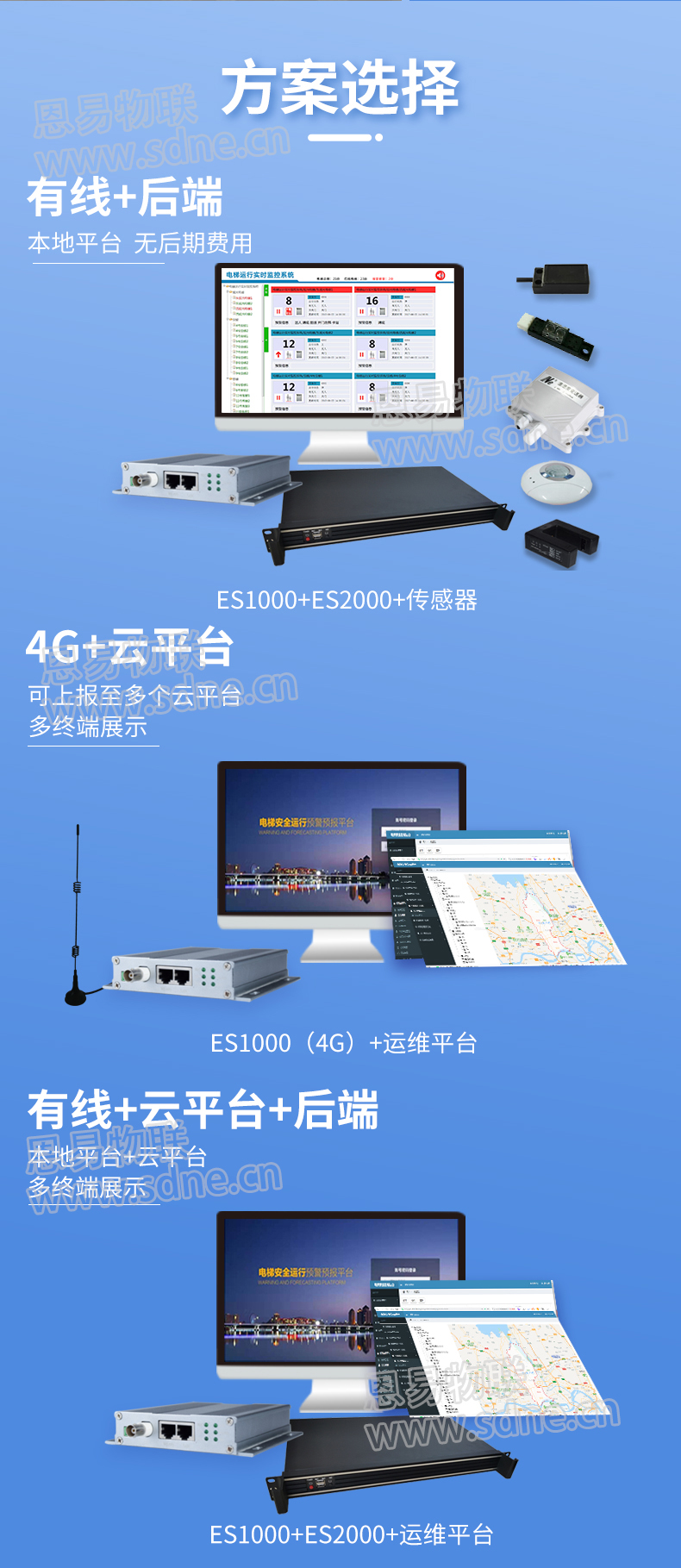 電梯物聯網系統