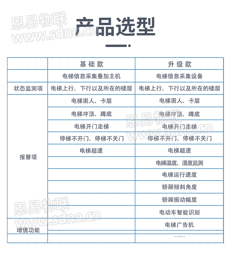 電梯物聯網系統