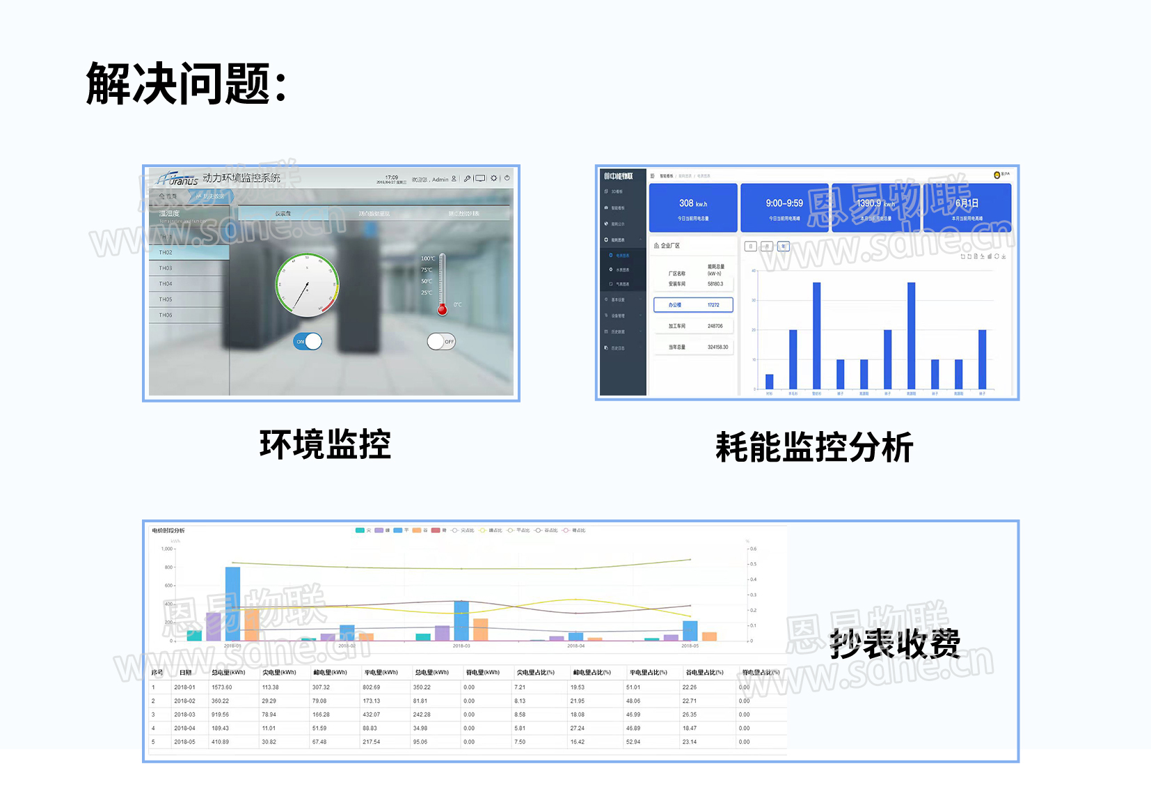 機房環境監測解決方案