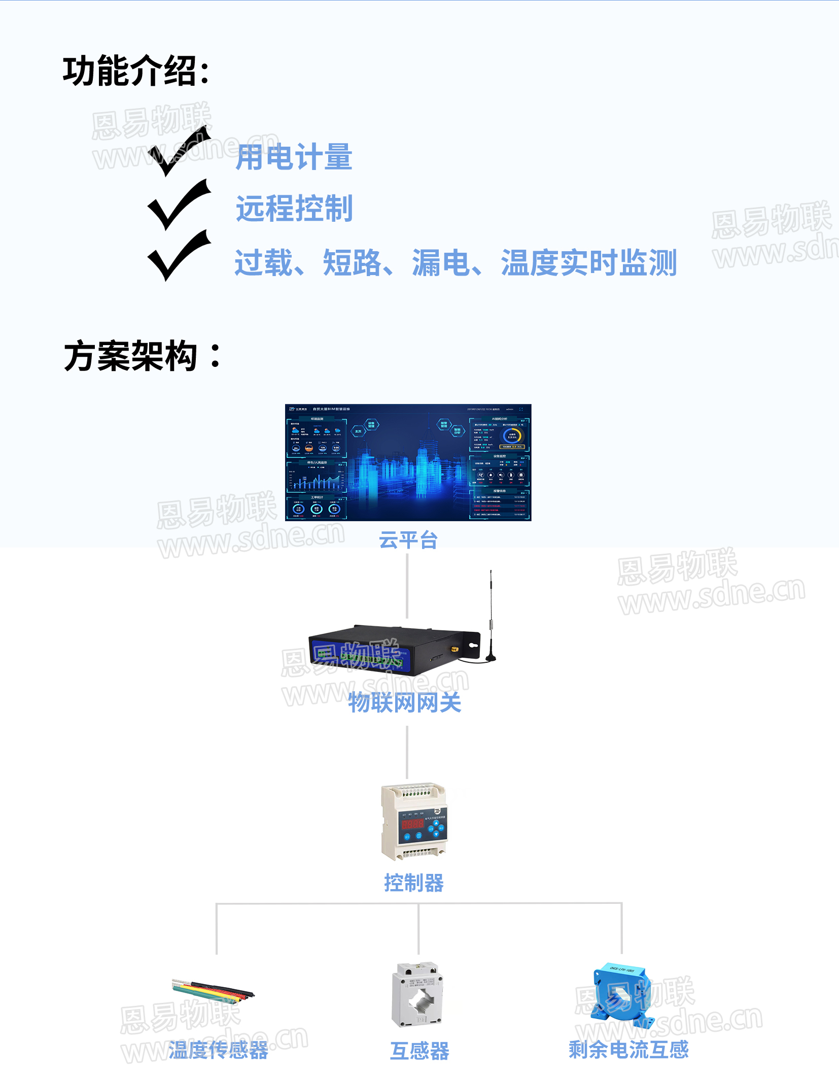 能耗監(jiān)管解決方案