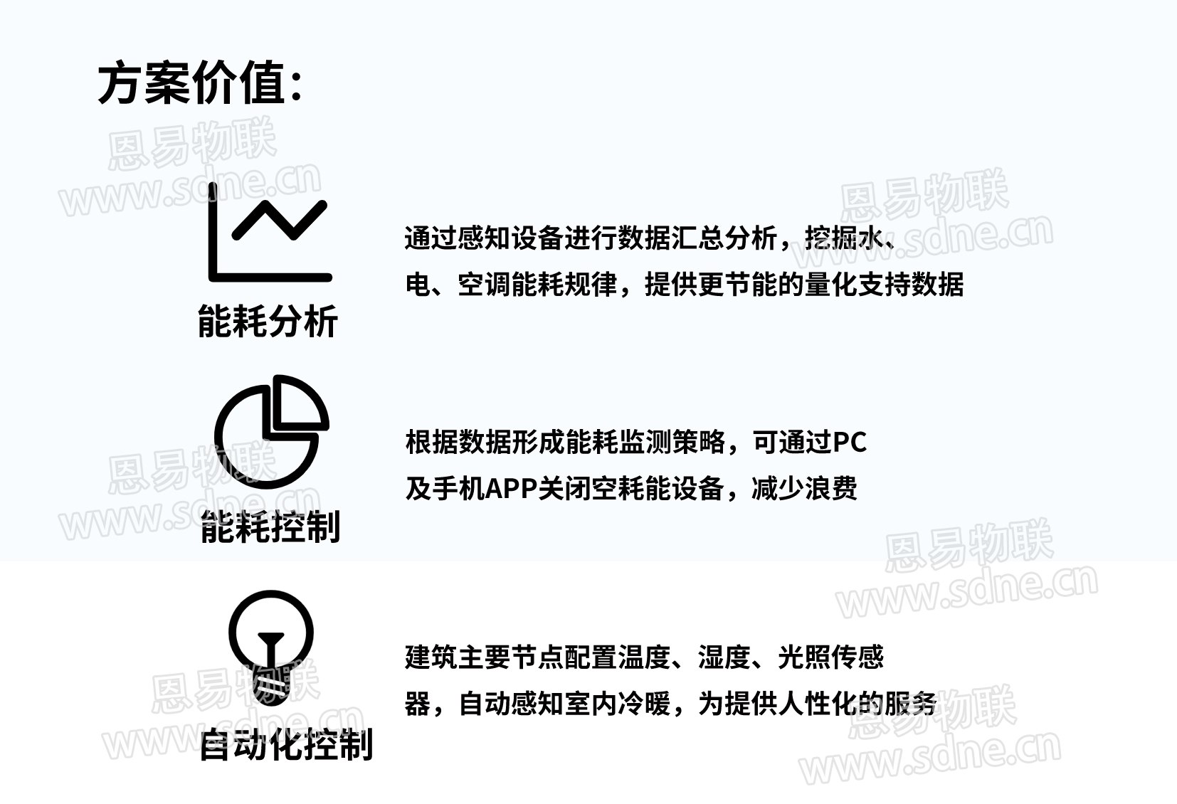建筑節能解決方案