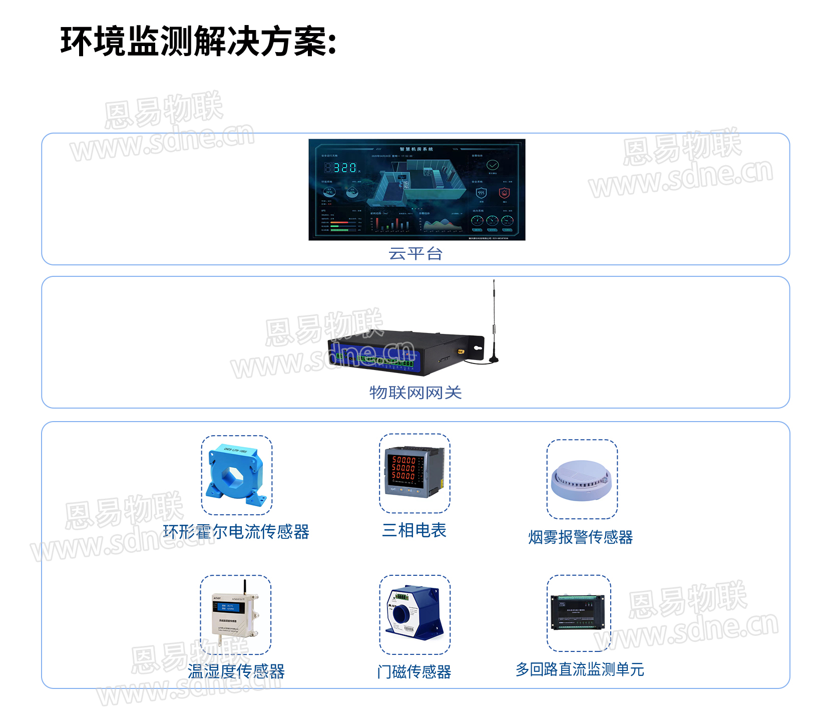 機房環境監測解決方案