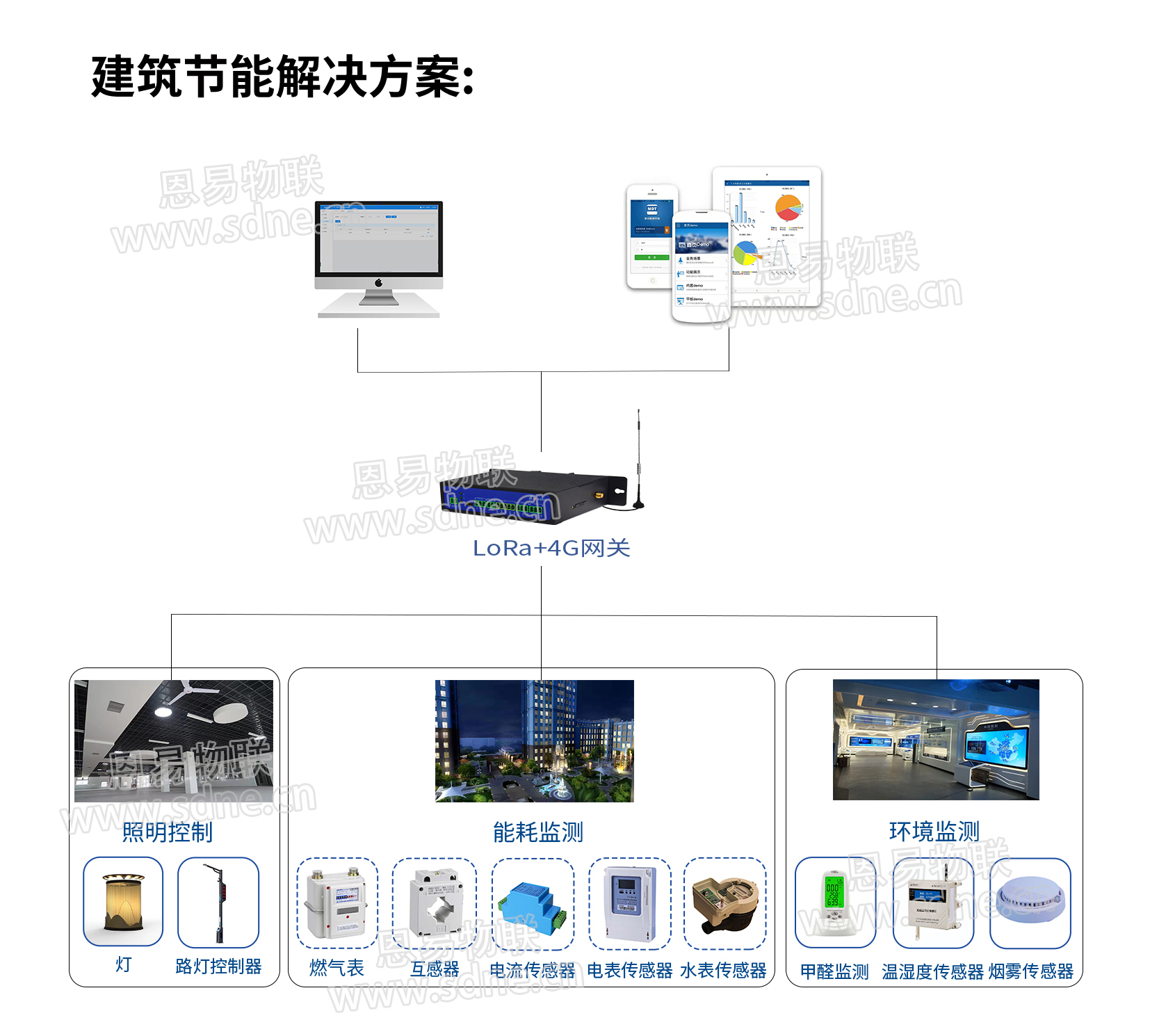 建筑節能解決方案