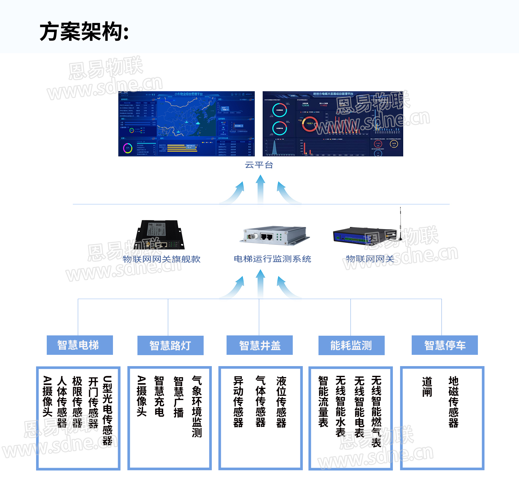 智慧園區(qū)解決方案